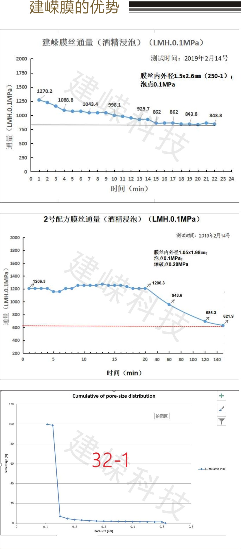 建嶸MBR-2平方小膜片